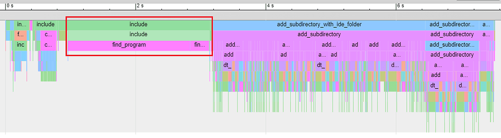 2.2 seconds out of my 7.5 seconds configure time is spent looking for ...