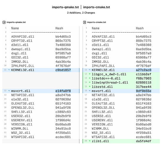 mingw-x32-qmake-cmake-imports-diff